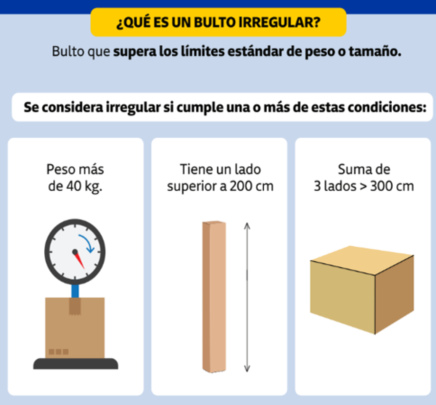 imagen que contiene los casos en los que un bulto es irregular